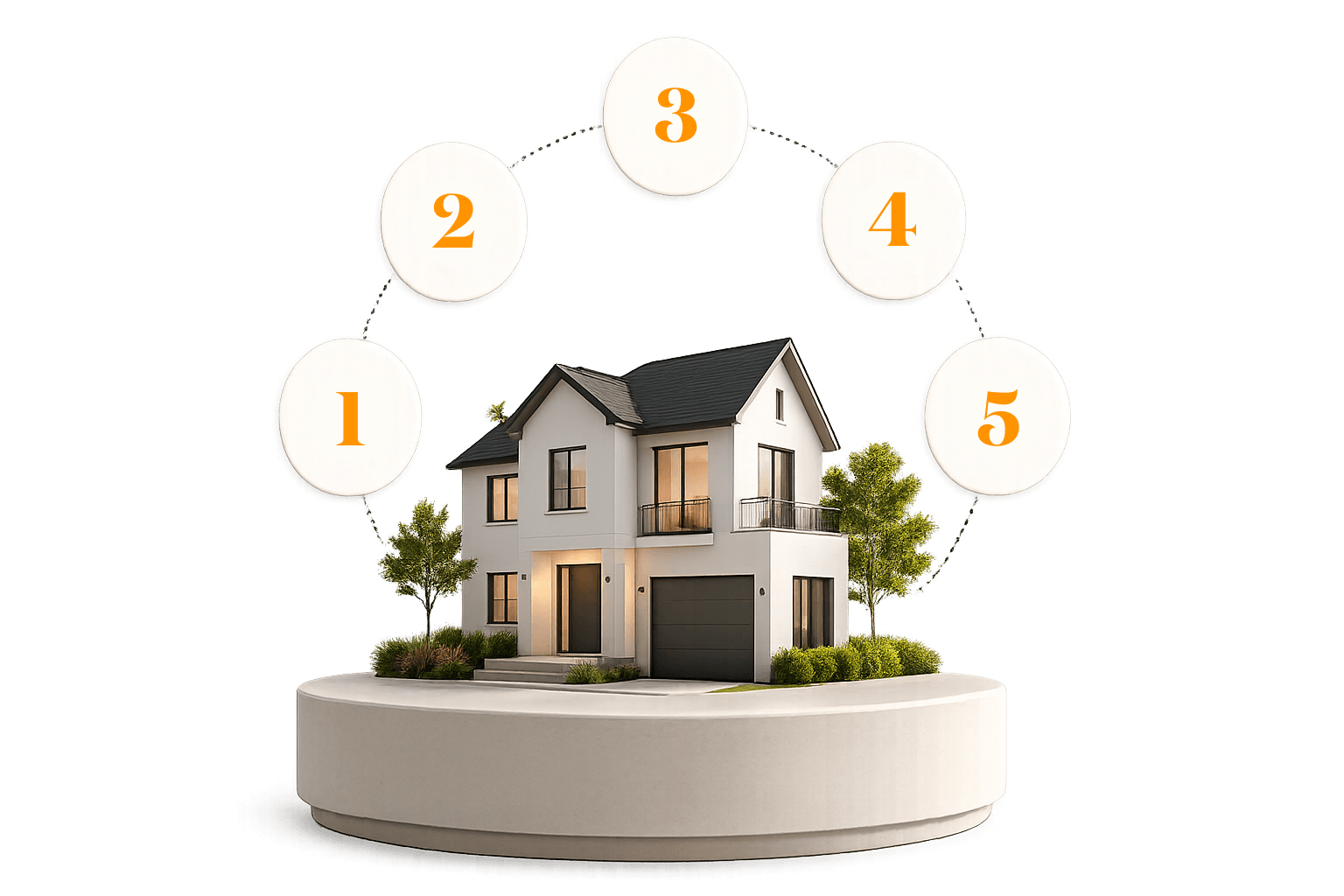 Affordability incentives numbered 1 through 5