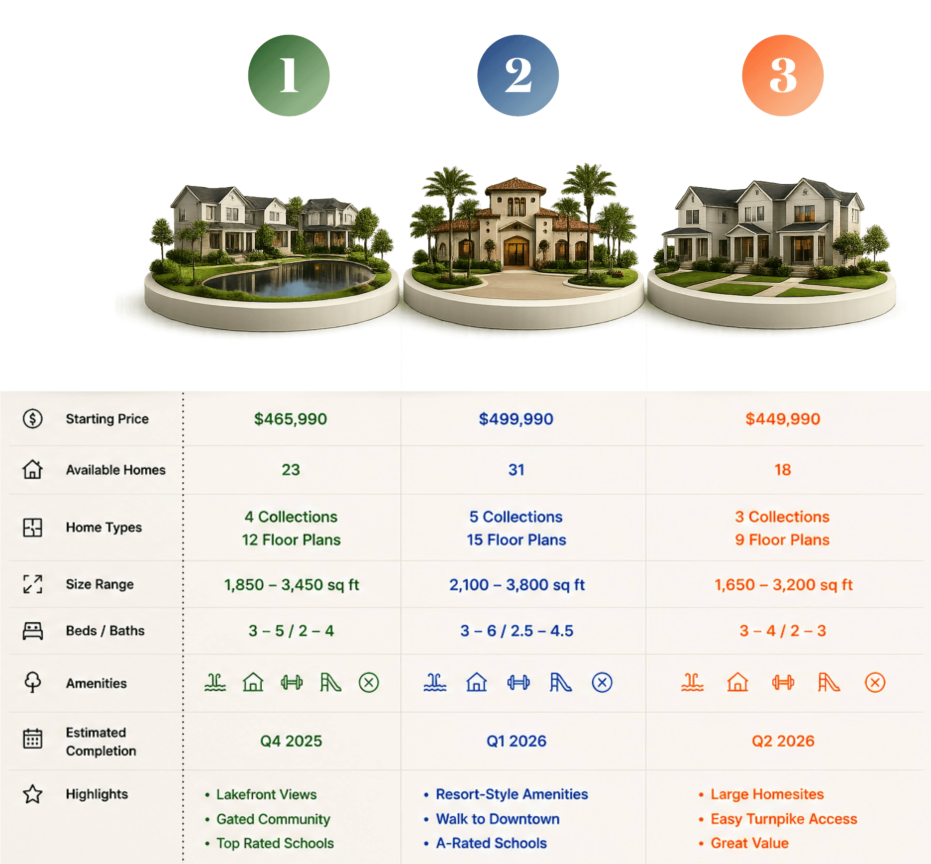 Side-by-side new-construction community comparison
