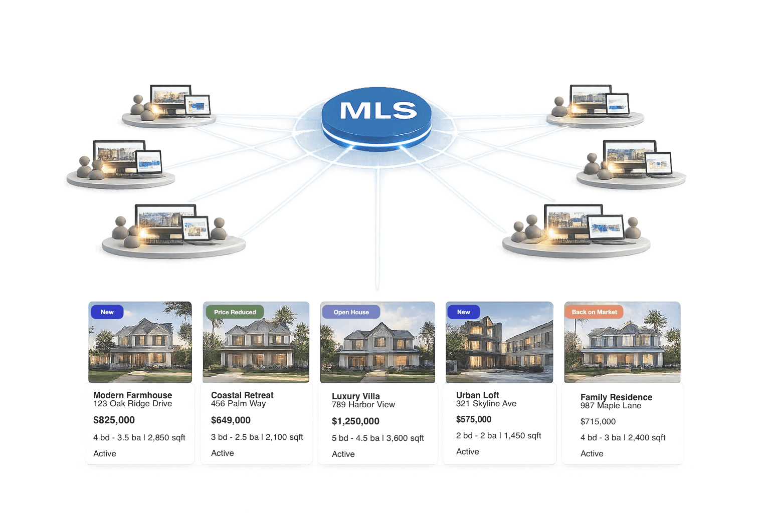 MLS resale network lesson for new construction
